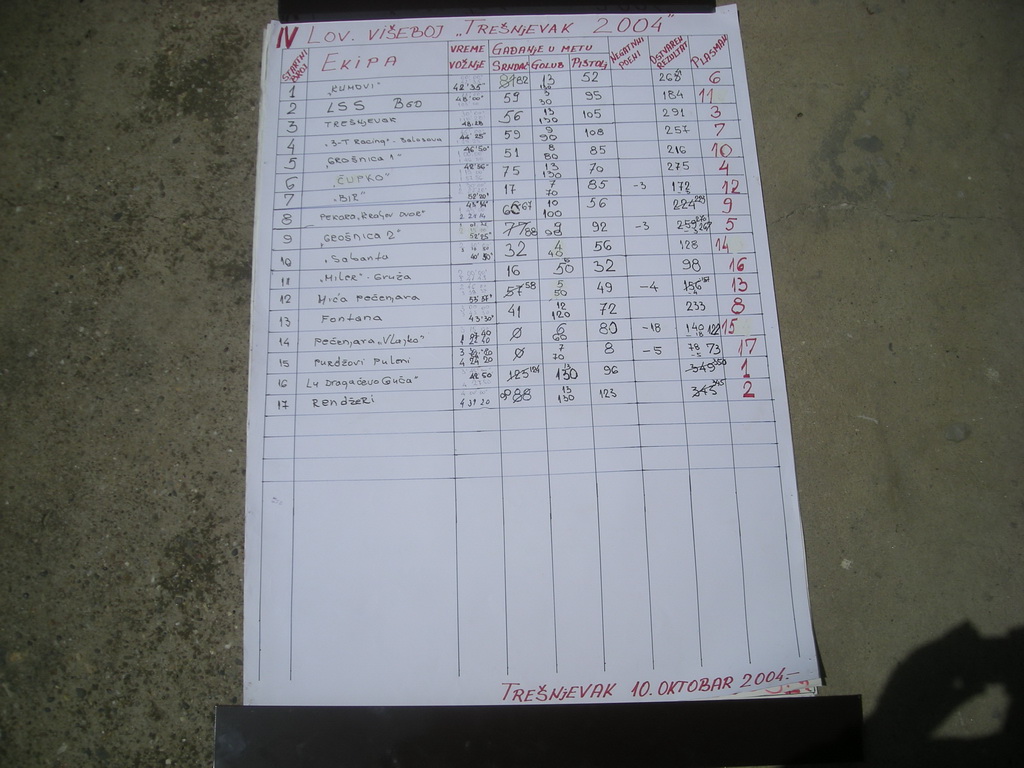 Rezultati lovačkog višeboja "Trešnjevac" 2004